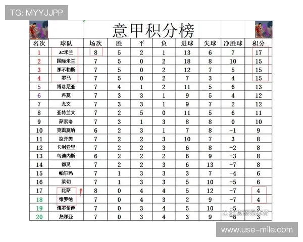 意甲最新战报：焦点球队争夺榜首激烈形势分析