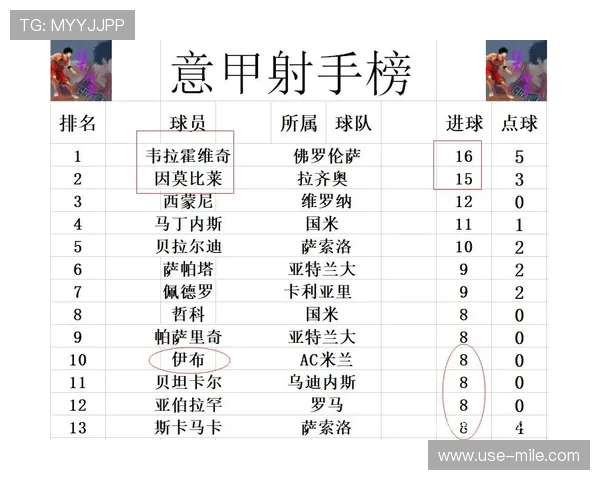 佛罗伦萨最新战报：球队关键胜利提升联赛排名